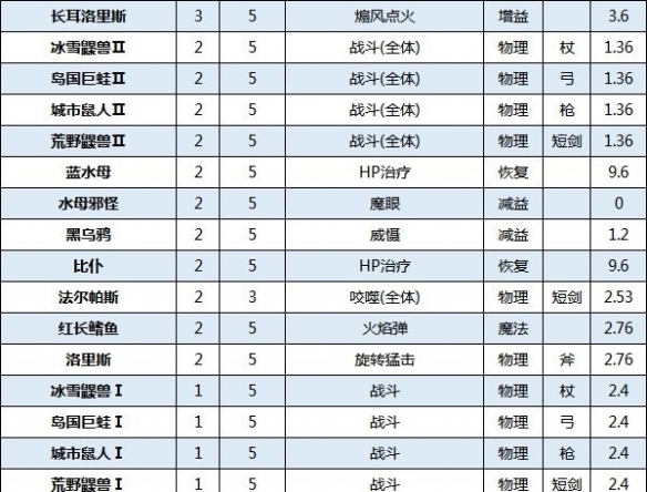 游侠网4
